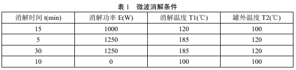 微波消解儀器參數(shù)可參照說明書進(jìn)行選擇，參考條件見表1。